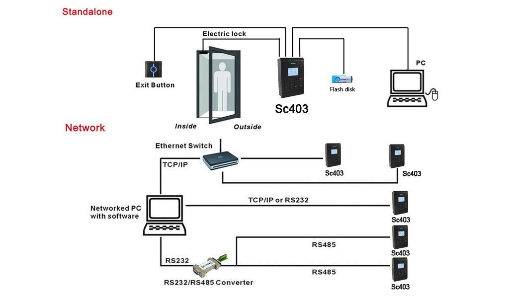 SC 403 MF
