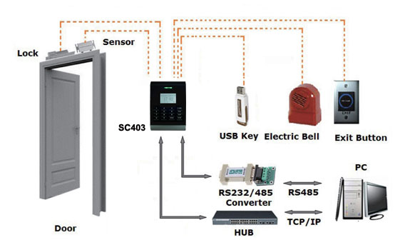 SC 403 ID